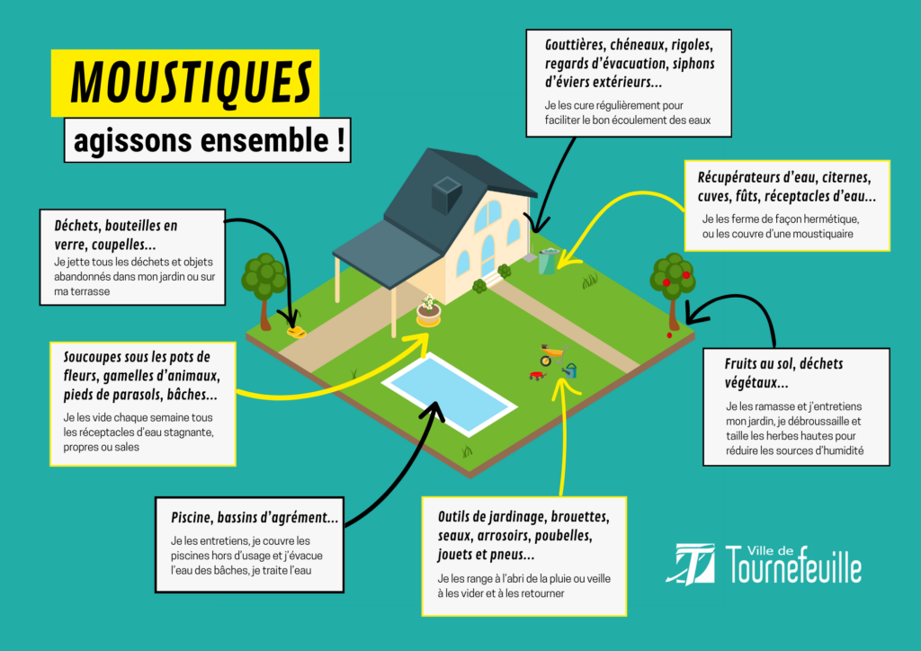 visuel de maison illustrée avec jardin, et différents éléments de recommandations pour éviter les moustiques - Agrandir l'image, fenêtre modale
